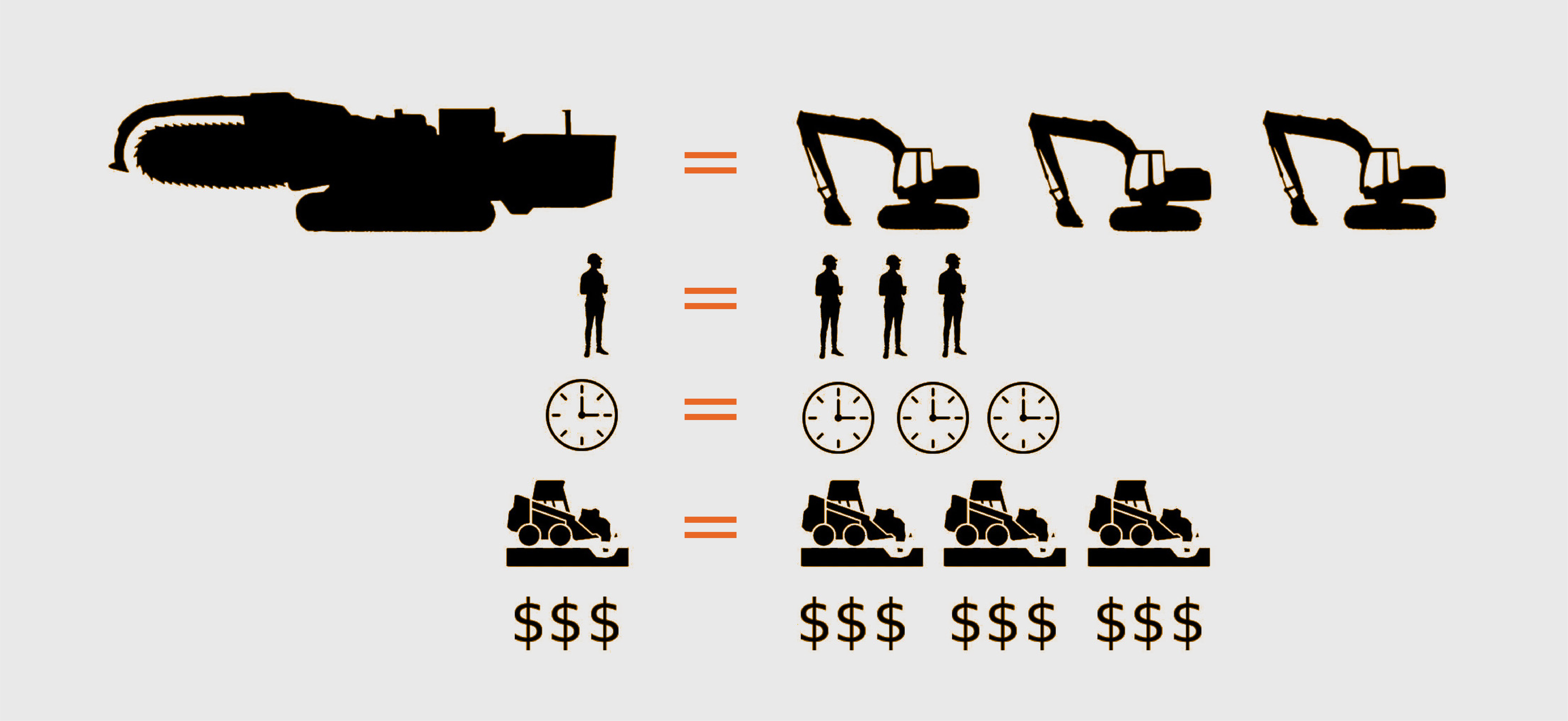 Trencher comparison savings